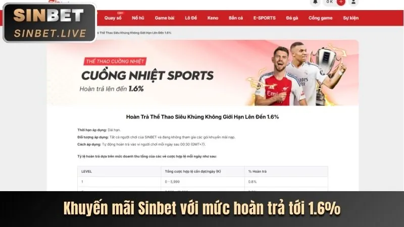 Chi tiết cấp độ VIP Vàng tại 365ball